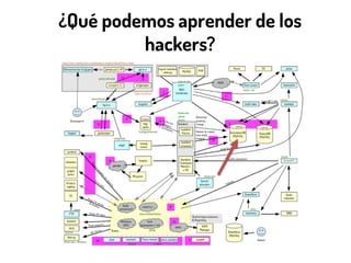 Hackeando la Cultura Organizacional | PDF