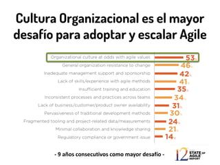 Hackeando la Cultura Organizacional | PDF