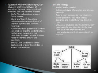 Question-Answer Relationship (QAR)-  students analyze what types of questions they are being asked and where to find the answers to them.Right There Questions: answers found in textThink and Search Questions:  Information from several parts of the text  synthesized to make meaning. Author and You: questions based on information  that the student relates  to their own experience. not  directly in the text,  but the student reads the text to answer the question.On My Own: Students use their background or prior knowledge to answer the question.Use the strategyModel, model, model!Define each type of question and give an example.Read a short passage to your students. Read questions  you have already designed and model how you decide its type.Show your students how find information to answer the question (i.e., in the text, from your own experiences, etc.).Have students practice independently or in pairs.16