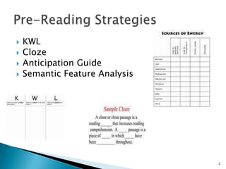 KWLClozeAnticipation GuideSemantic Feature Analysis2Pre-Reading Strategies