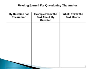 22Reading Journal For Questioning The Author