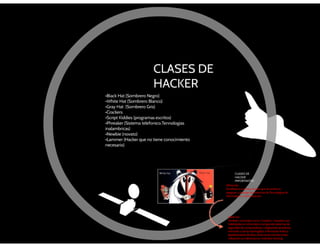 Hacker | PDF