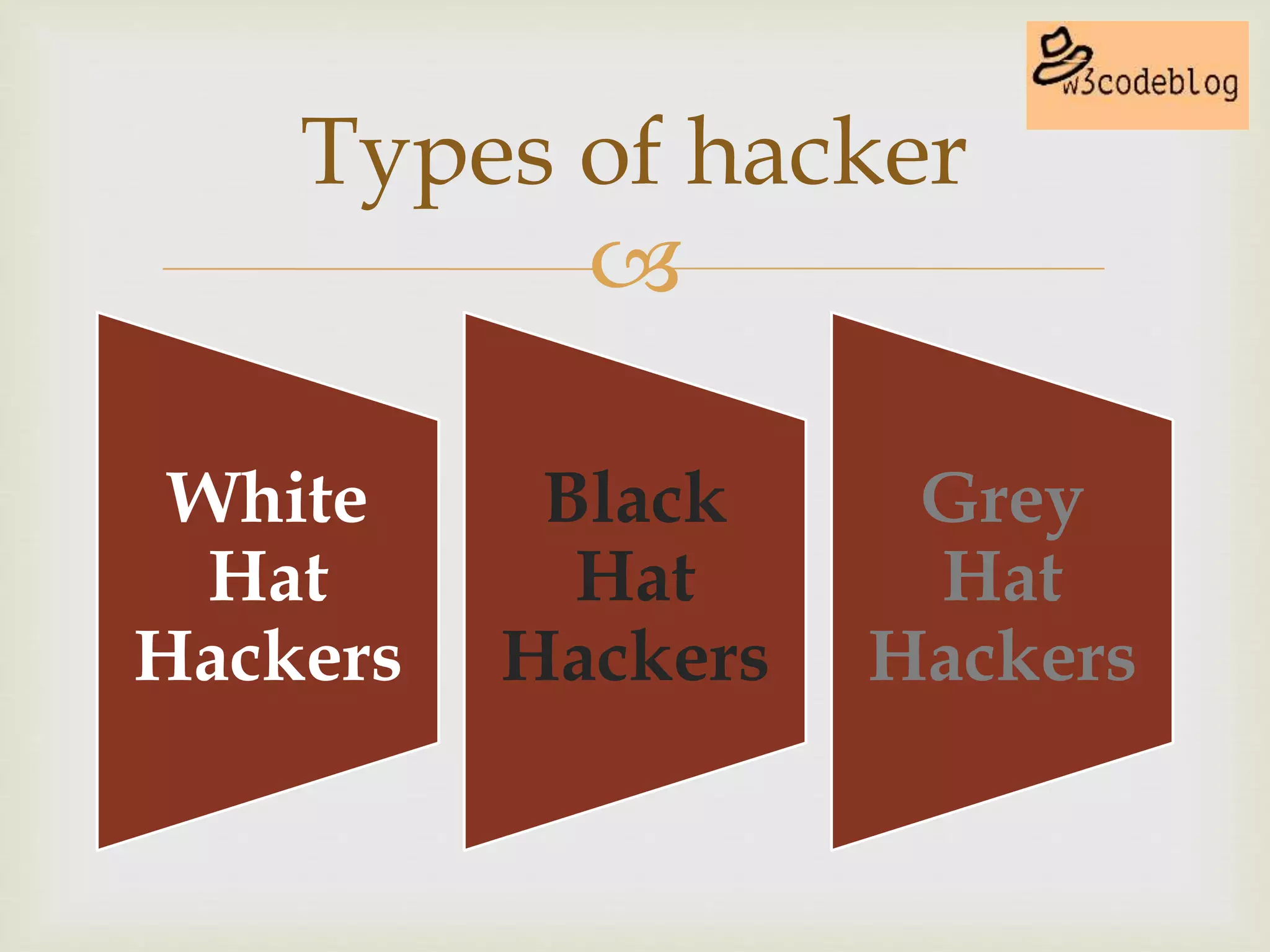 
White
Hat
Hackers
Black
Hat
Hackers
Grey
Hat
Hackers
Types of hacker
 