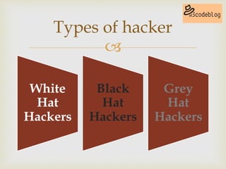 
White
Hat
Hackers
Black
Hat
Hackers
Grey
Hat
Hackers
Types of hacker
 