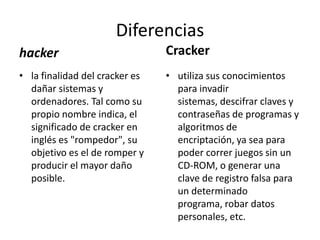 DiferenciasCrackerhackerla finalidad del cracker es dañar sistemas y ordenadores. Tal como su propio nombre indica, el significado de cracker en inglés es "rompedor", su objetivo es el de romper y producir el mayor daño posible.utiliza sus conocimientos para invadir sistemas, descifrar claves y contraseñas de programas y algoritmos de encriptación, ya sea para poder correr juegos sin un CD-ROM, o generar una clave de registro falsa para un determinado programa, robar datos personales, etc.
