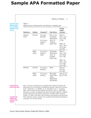 Source: Diana Hacker (Boston: Bedford/St. Martin’s, 2006).
The writer uses a
table to summa-
rize the findings
presented in two
sources.
A note gives the
source of the data.
A content note
explains data
common to all
subjects.
Sample APA Formatted Paper
 