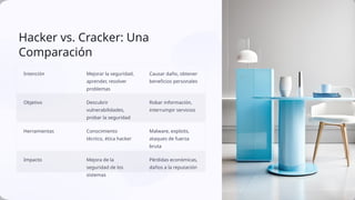 Aker Racker Hacker-y-cracker-Entendiendo-la-diferencia.pptx