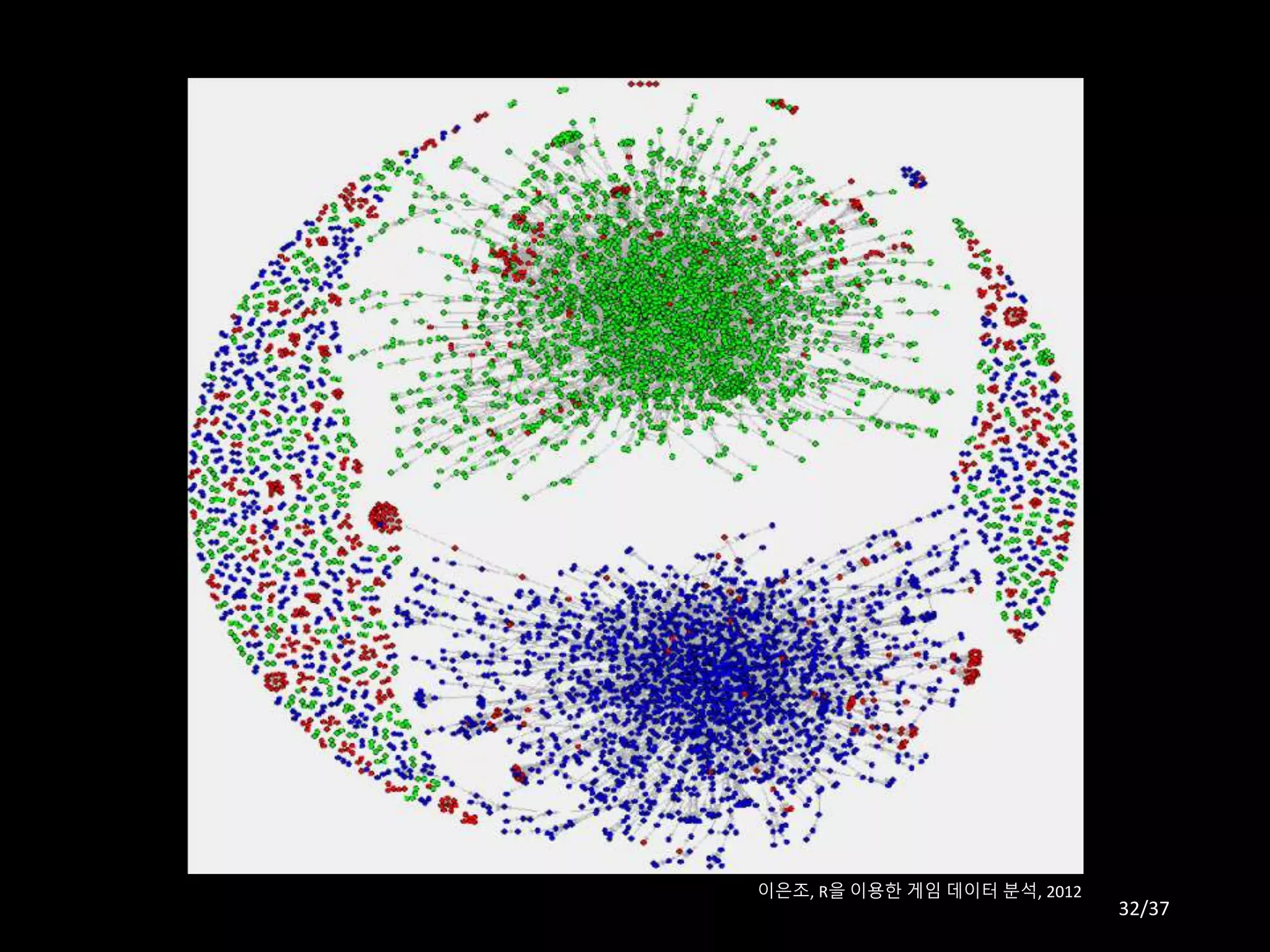 이은조, R을 이용한 게임 데이터 분석, 2012
32/37
 