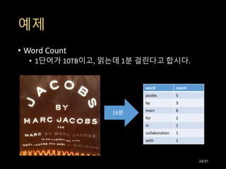 예제
• Word Count
• 1단어가 10TB이고, 읽는데 1분 걸린다고 합시다.
word count
jacobs 5
by 3
marc 6
for 2
in 1
collaboration 1
with 1
19분
24/37
 