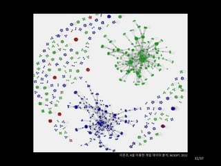 이은조, R을 이용한 게임 데이터 분석, NCSOFT, 2012
31/37
 