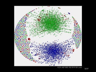 이은조, R을 이용한 게임 데이터 분석, 2012
32/37
 