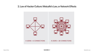 2.LawofHackerCulture:Metcalfe’sLaw,orNetworkEffects
Meet & Pitch Metcalfe’s Law
 