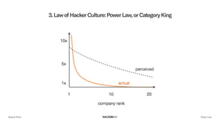 3.LawofHackerCulture:PowerLaw,orCategoryKing
Meet & Pitch Power Law
 