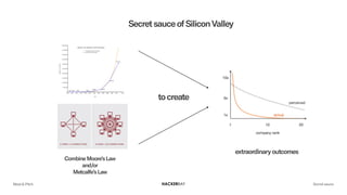 SecretsauceofSiliconValley
CombineMoore’sLaw
and/or
Metcalfe’sLaw
tocreate
extraordinaryoutcomes
Meet & Pitch Secret sauce
 