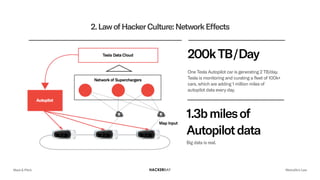 200kTB/Day
One Tesla Autopilot car is generating 2 TB/day.
Tesla is monitoring and curating a fleet of 100k+
cars, which are adding 1 million miles of
autopilot data every day.
1.3bmilesof
Autopilotdata
Big data is real.
2.LawofHackerCulture:NetworkEffects
Meet & Pitch Metcalfe’s Law
 