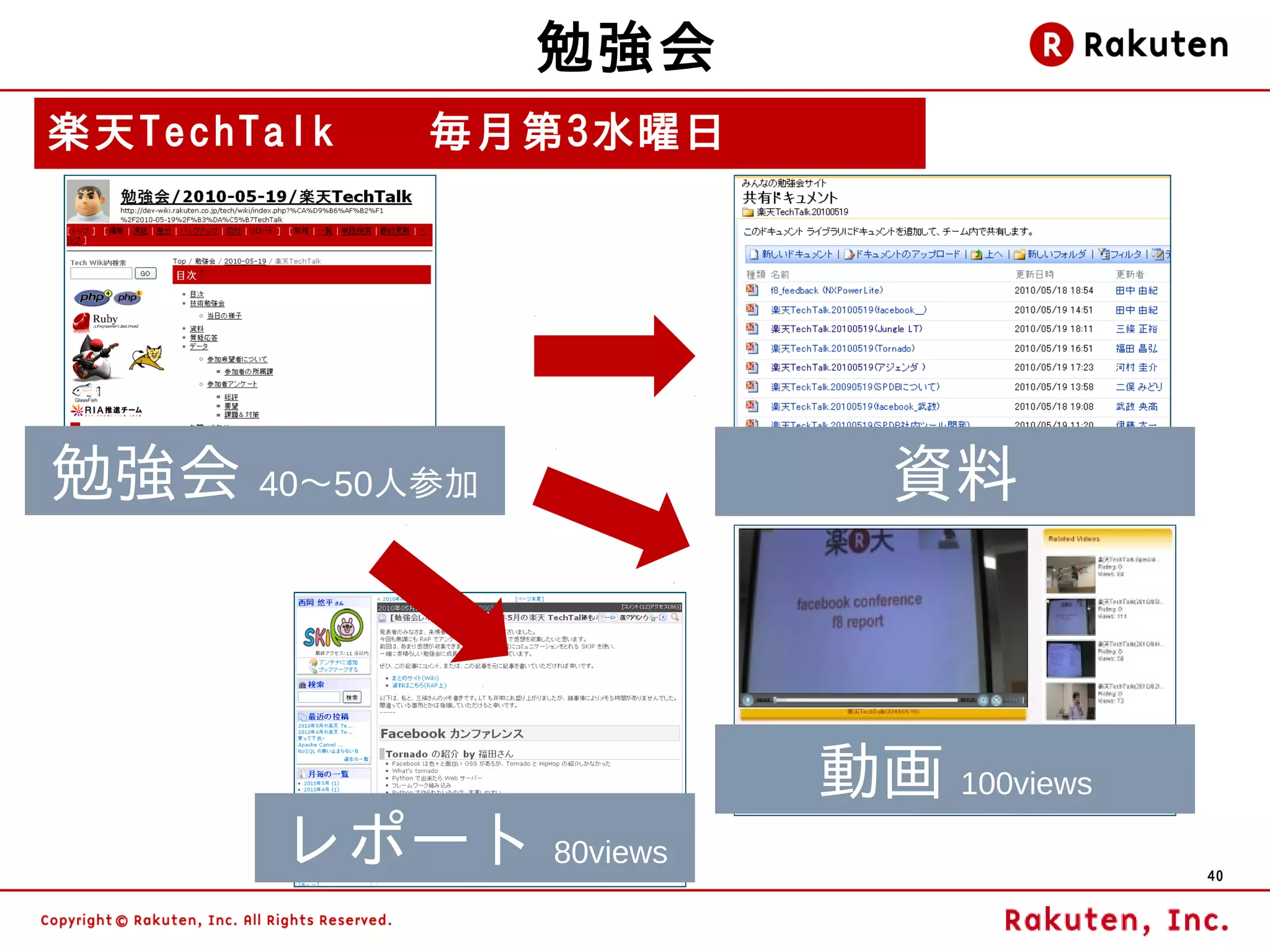 勉強会
楽天TechTalk　　毎月第3水曜日




勉強会 40～50人参加            資料



                      動画 100views
      レポート 80views                  40
 