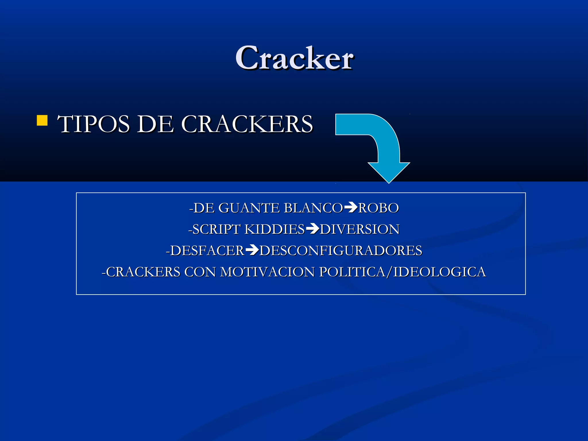 CrackerCracker
 TIPOS DE CRACKERSTIPOS DE CRACKERS
-DE GUANTE BLANCO-DE GUANTE BLANCOROBOROBO
-SCRIPT KIDDIES-SCRIPT KIDDIESDIVERSIONDIVERSION
-DESFACER-DESFACERDESCONFIGURADORESDESCONFIGURADORES
-CRACKERS CON MOTIVACION POLITICA/IDEOLOGICA-CRACKERS CON MOTIVACION POLITICA/IDEOLOGICA
 