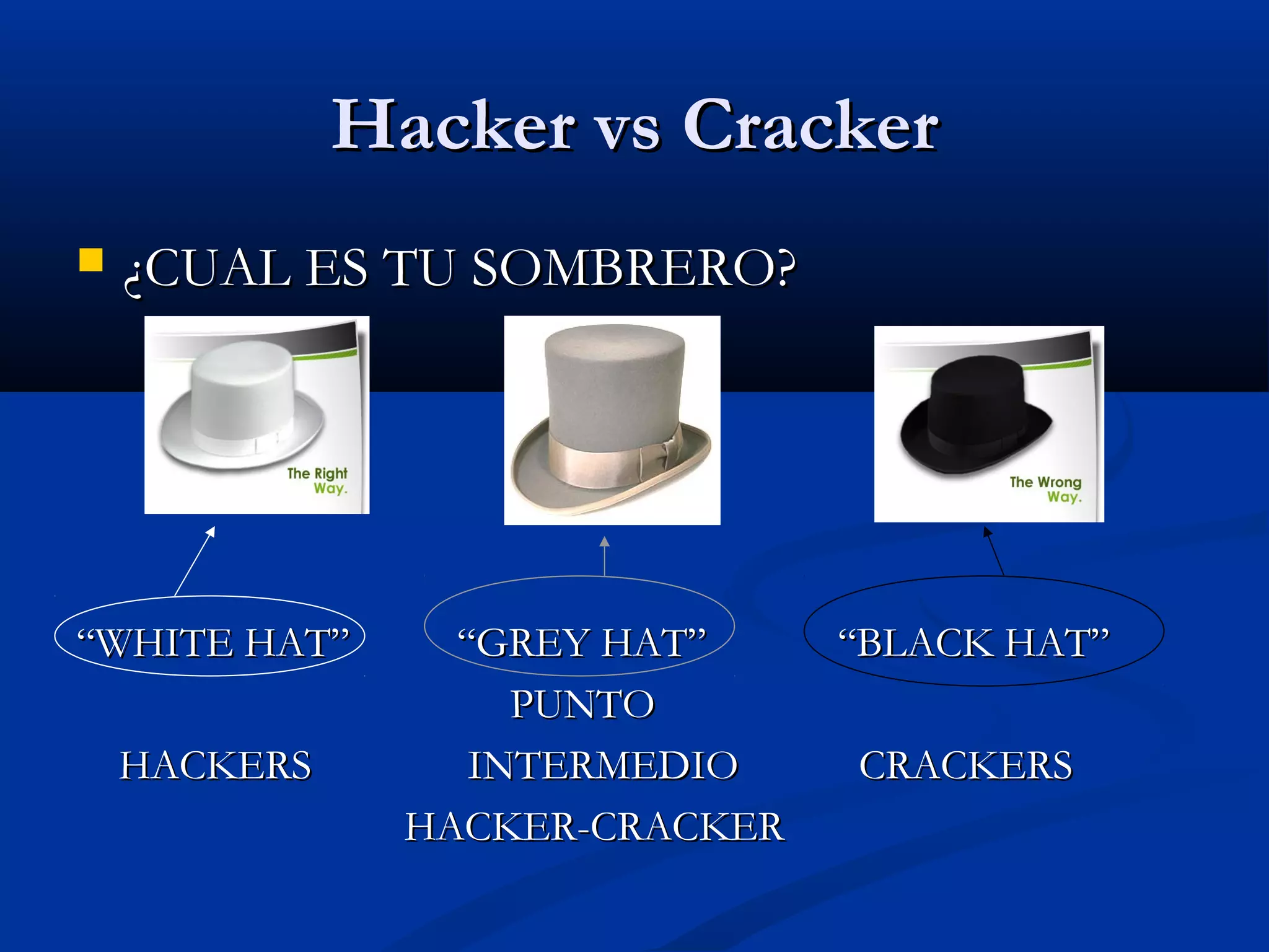 Hacker vs CrackerHacker vs Cracker
 ¿CUAL ES TU SOMBRERO?¿CUAL ES TU SOMBRERO?
““WHITE HAT”WHITE HAT” “GREY HAT”“GREY HAT” “BLACK HAT”“BLACK HAT”
PUNTOPUNTO
HACKERSHACKERS INTERMEDIOINTERMEDIO CRACKERSCRACKERS
HACKER-CRACKERHACKER-CRACKER
 
