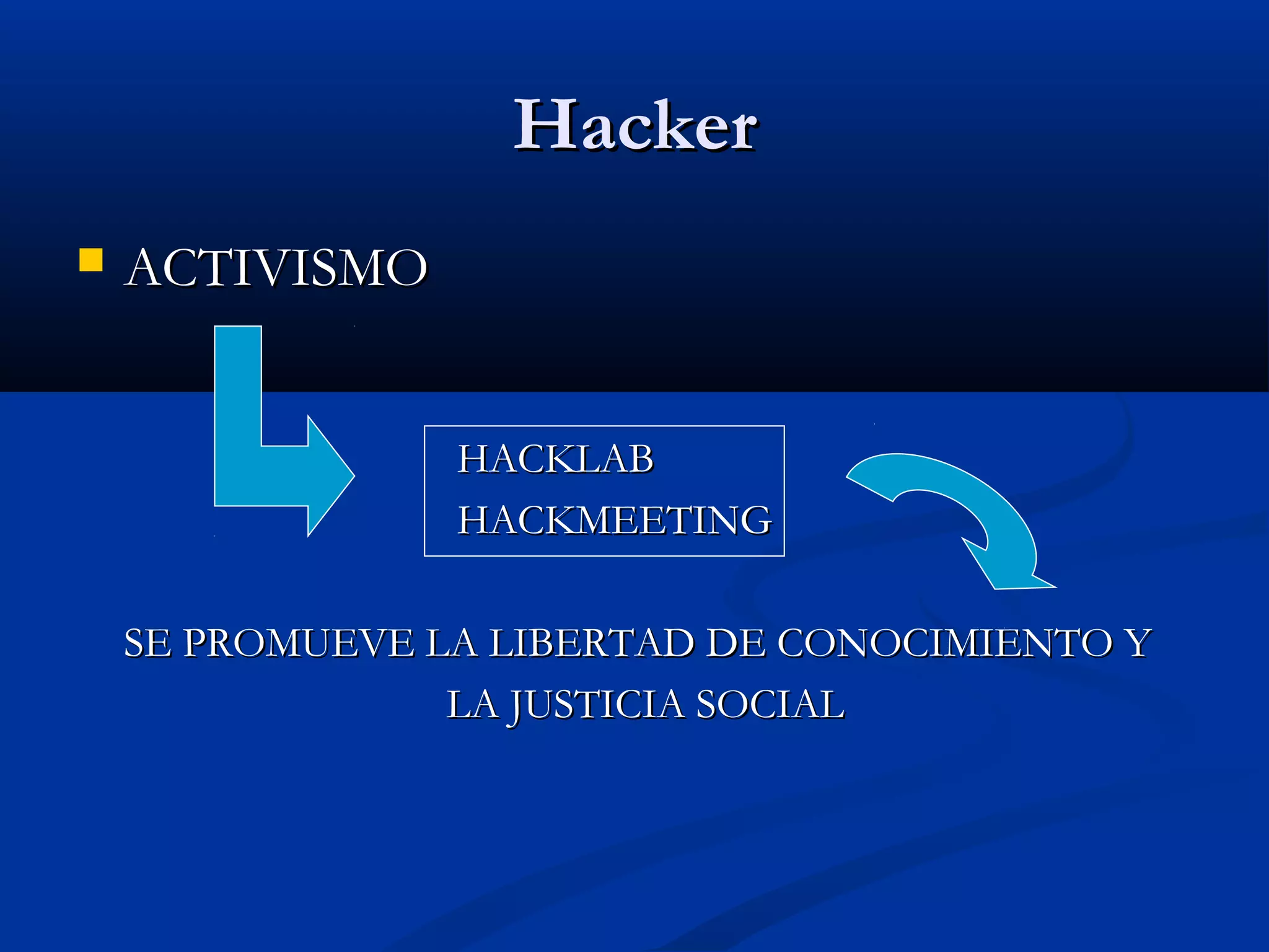 HackerHacker
 ACTIVISMOACTIVISMO
HACKLABHACKLAB
HACKMEETINGHACKMEETING
SE PROMUEVE LA LIBERTAD DE CONOCIMIENTO YSE PROMUEVE LA LIBERTAD DE CONOCIMIENTO Y
LA JUSTICIA SOCIALLA JUSTICIA SOCIAL
 