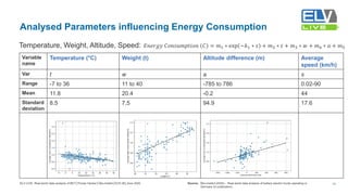 Real-world Data Analysis of Battery Electric Trucks operating in