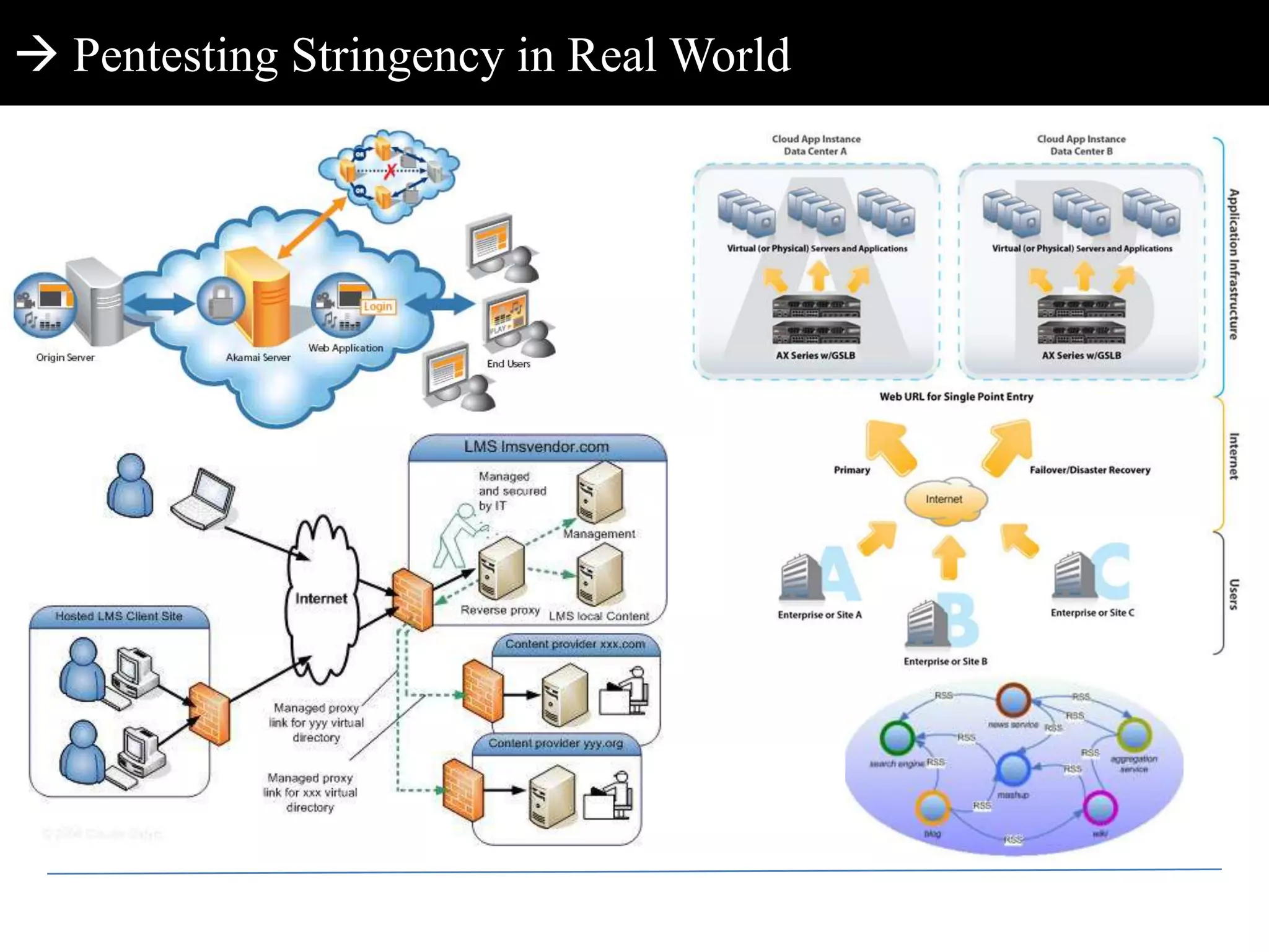  Do they comprise of all types of vulnerabilities ?