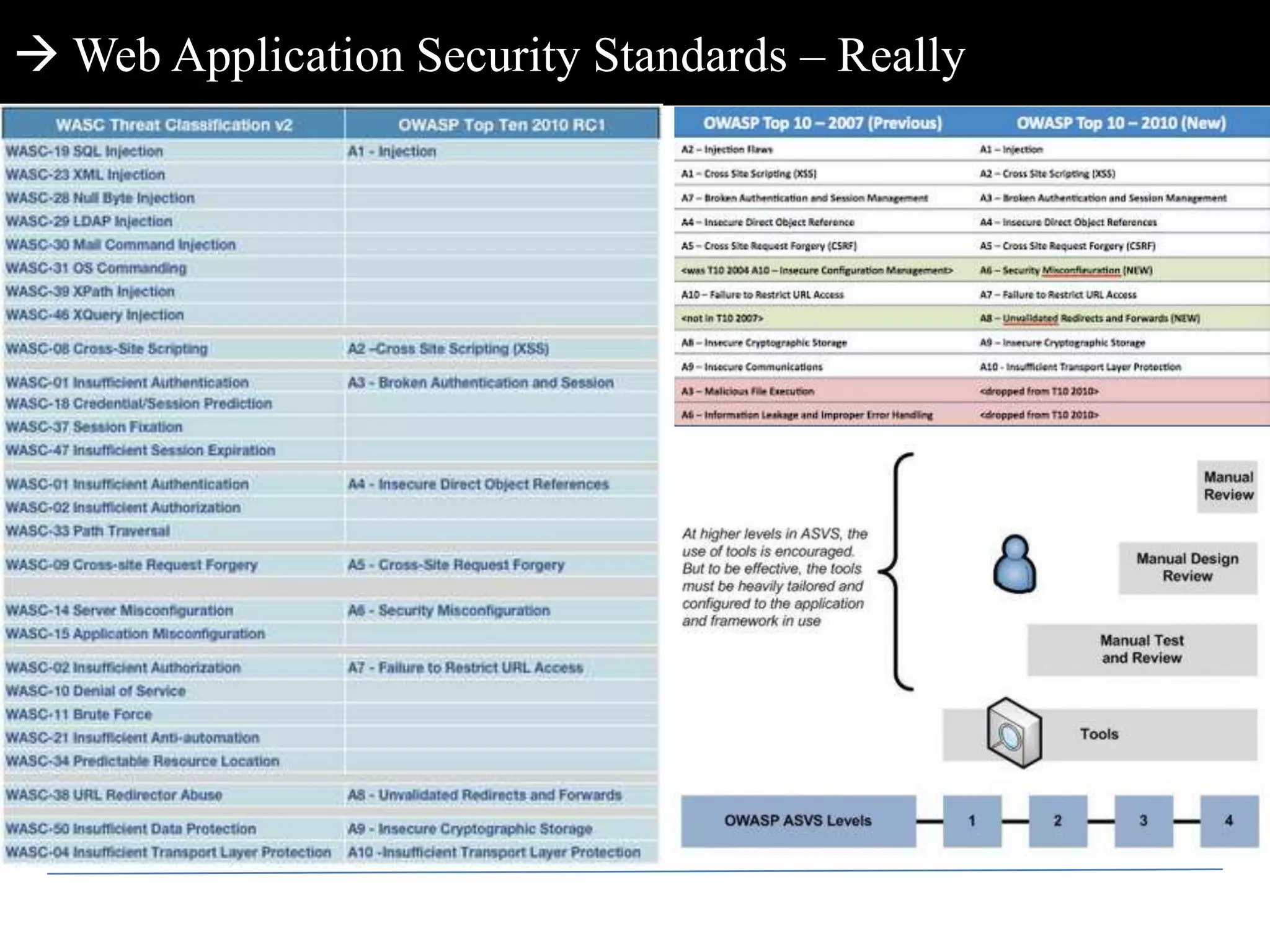   Like to do Bug Hunting and Malware dissection. 