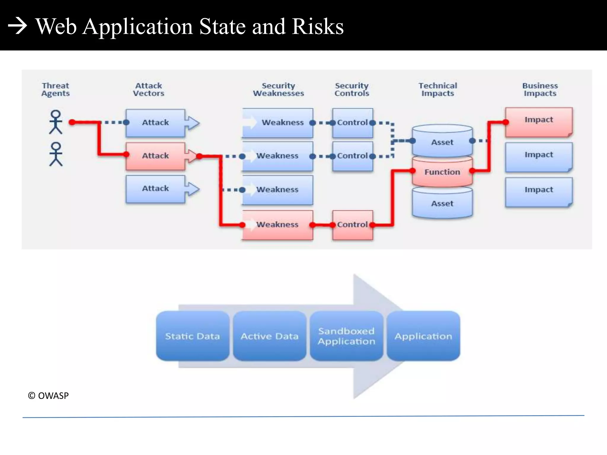   Active Speaker at Security Conferences including RSA etc.