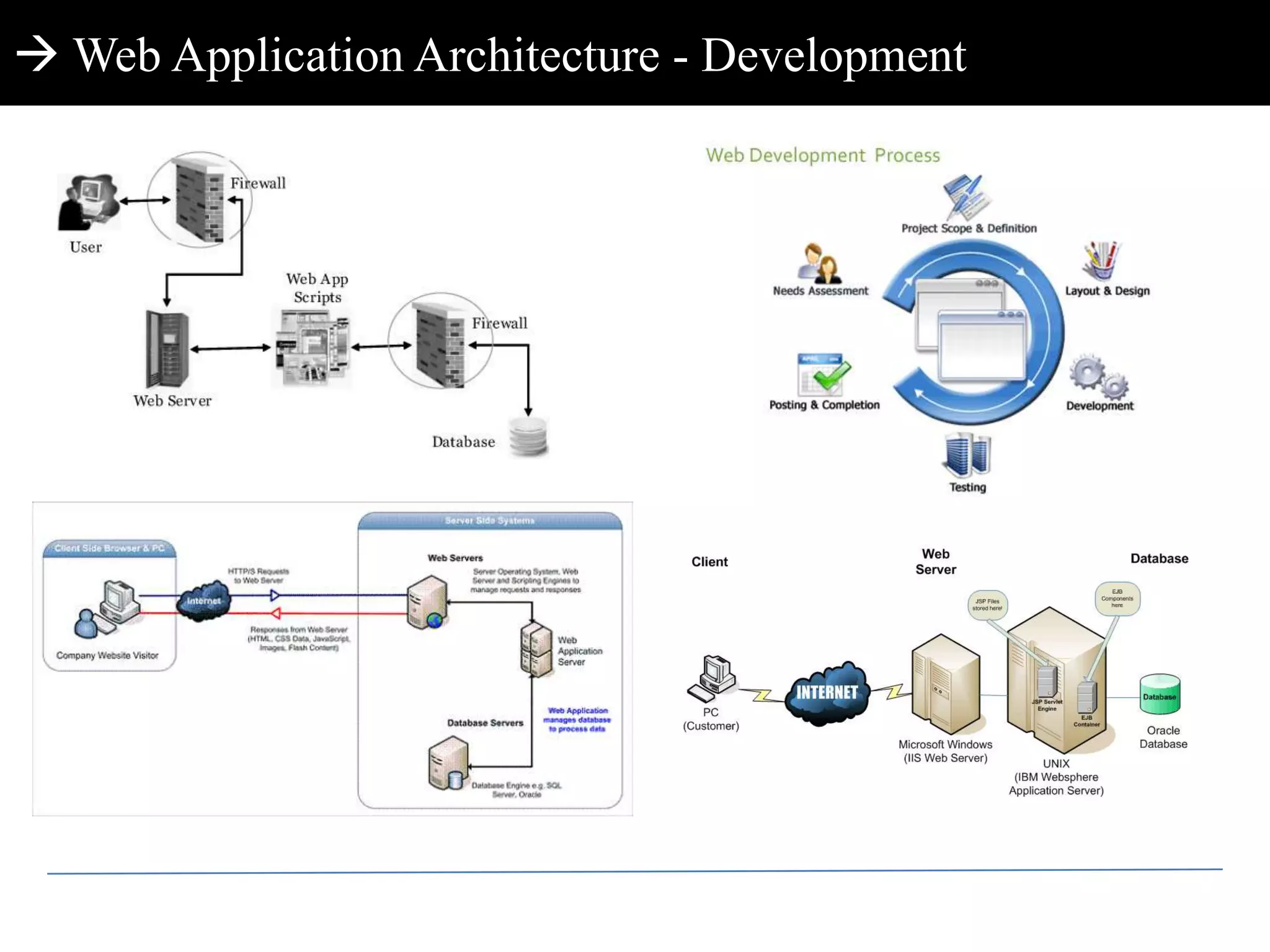  Blog: http://secniche.blogspot.com| http://zeroknock.blogspot.com Agenda  Web Application Security Standards