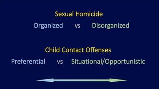 Concepts of Behavioral & Cyber Profiling: My Experience as the FBI’s ...