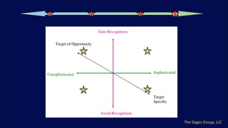 Concepts of Behavioral & Cyber Profiling: My Experience as the FBI’s ...