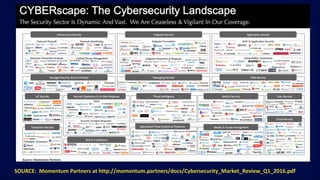 Concepts of Behavioral & Cyber Profiling: My Experience as the FBI’s ...
