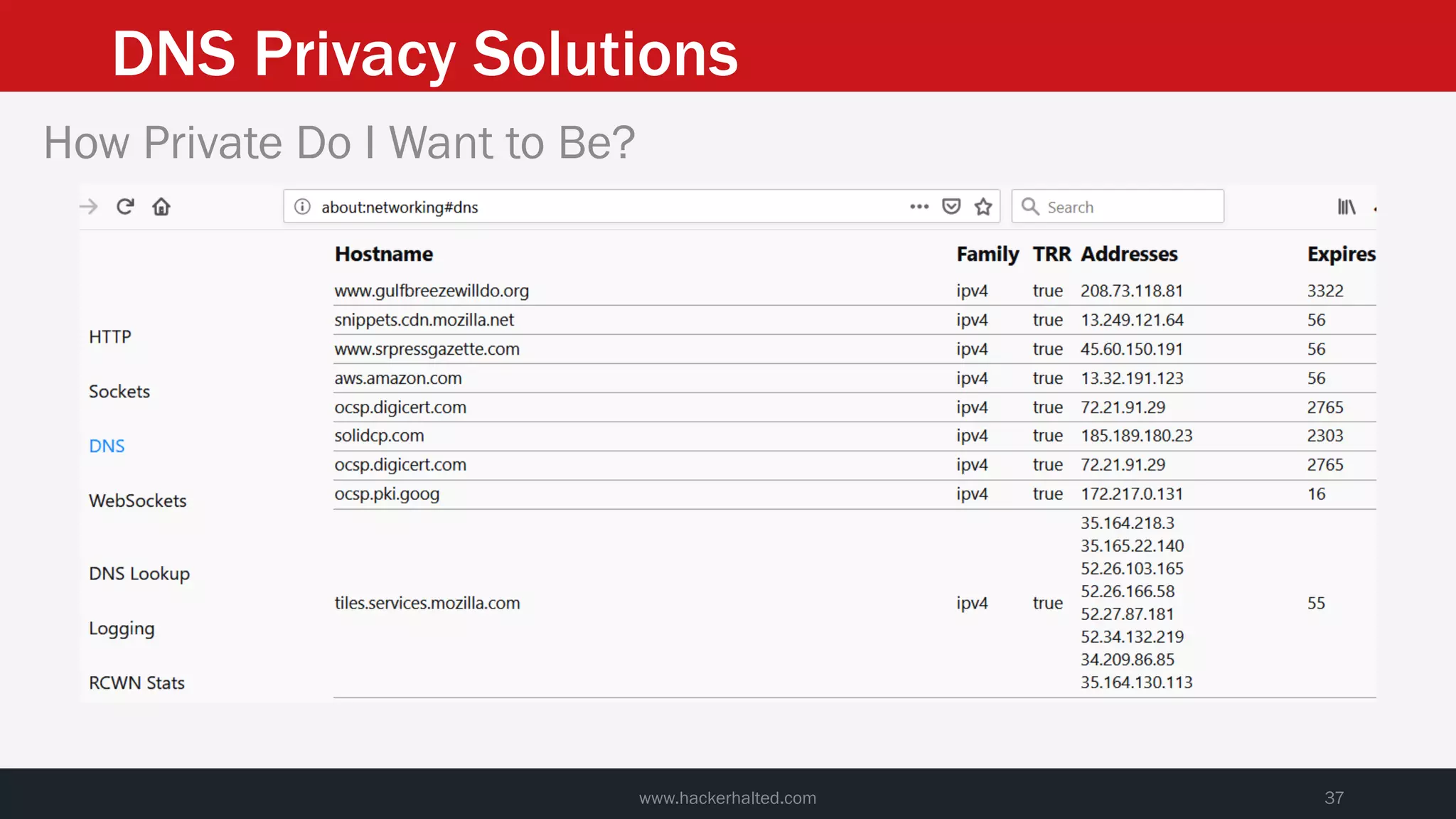 DNS Privacy Solutions
www.hackerhalted.com 37
How Private Do I Want to Be?
 