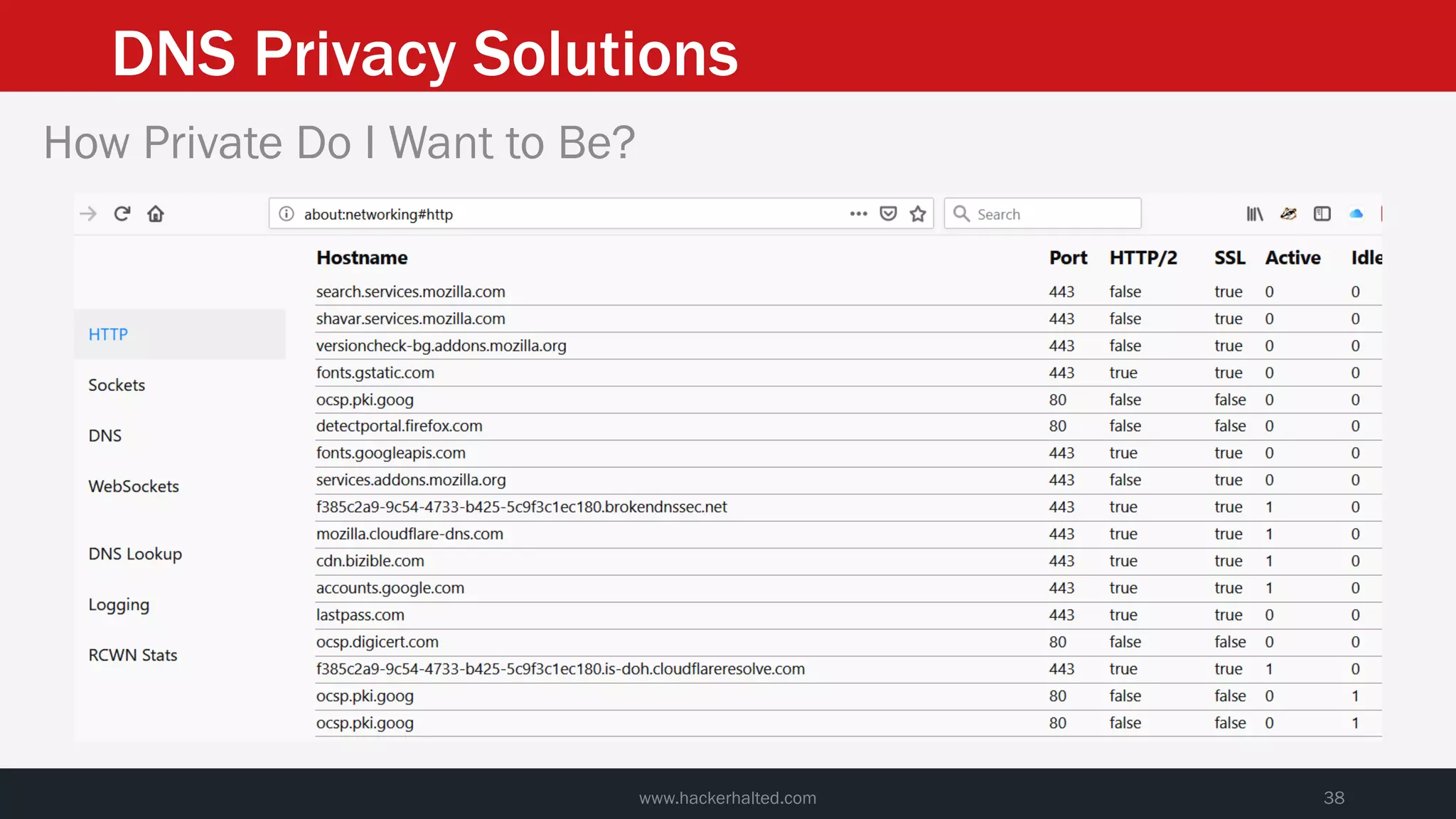 DNS Privacy Solutions
www.hackerhalted.com 38
How Private Do I Want to Be?
 