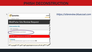 PHISH DECONSTRUCTION
https://sitereview.bluecoat.com
 