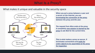 What Is a Proxy?
What makes it unique and valuable in the security space
PROXY
3
When you put a proxy between a user and
a server on the internet, you are
terminating the connection at the proxy,
between the proxy and the user.
The request from Alice ends at the proxy.
A completely new session is started by the
proxy to ask Bob for the current time.
This is what makes a proxy so secure. It
terminates connections and waits for
entire objects to be assembled at the proxy
for inspection.
 