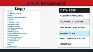 9
THREAT INTELLIGENCE
 