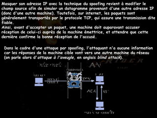 Masquer son adresse IP avec la technique du spoofing revient à modifier le champ source afin de simuler un datagramme provenant d'une autre adresse IP (donc d'une autre machine). Toutefois, sur internet, les paquets sont généralement transportés par le protocole TCP, qui assure une transmission dite fiable.  Ainsi, avant d'accepter un paquet, une machine doit auparavant accuser réception de celui-ci auprès de la machine émettrice, et attendre que cette dernière confirme la bonne réception de l'accusé.  Dans le cadre d'une attaque par spoofing, l'attaquant n'a aucune information car les réponses de la machine cible vont vers une autre machine du réseau (on parle alors d' attaque à l'aveugle , en anglais  blind attack ).   