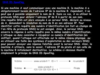 DNS ID Spoofing  Si une machine A veut communiquer avec une machine B, la machine A a obligatoirement besoin de l'adresse IP de la machine B. Cependant, il se peut que A possède uniquement le nom de B. Dans ce cas, A va utiliser le protocole DNS pour obtenir l'adresse IP de B à partir de son nom. Une requête DNS est alors envoyée à un serveur DNS, déclaré au niveau de A, demandant la résolution du nom de B en son adresse IP. Pour identifier cette requête une numéro d'identification (en fait un champs de l'en-tête du protocole DNS) lui est assigné. Ainsi, le serveur DNS enverra la réponse à cette requête avec le même numéro d'identification. L'attaque va donc consister à récupérer ce numéro d'identification (en sniffant, quand l'attaque est effectuée sur le même réseau physique, ou en utilisant une faille des systèmes d'exploitation ou des serveurs DNS) pour pouvoir envoyer une réponse falsifiée avant le serveur DNS. Ainsi, la machine A utilisera, sans le savoir, l'adresse IP du pirate et non celle de la machine B initialement destinatrice. Le schéma ci-dessous illustre simplement le principe du DNS ID Spoofing.  