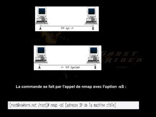 La commande se fait par l'appel de nmap avec l'option -sS :  