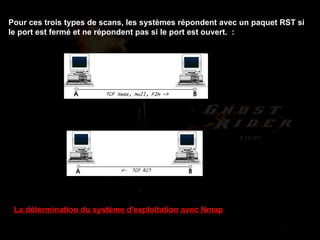 Pour ces trois types de scans, les systèmes répondent avec un paquet RST si le port est fermé et ne répondent pas si le port est ouvert.  :  La détermination du système d'exploitation avec Nmap 