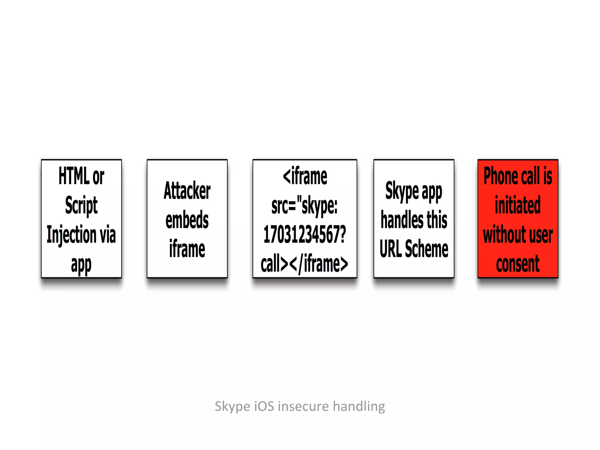 Skype	
  iOS	
  insecure	
  handling
 