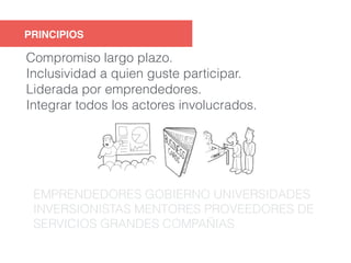 PRINCIPIOS 
Compromiso largo plazo. 
Inclusividad a quien guste participar. 
Liderada por emprendedores. 
Integrar todos los actores involucrados. 
EMPRENDEDORES GOBIERNO UNIVERSIDADES 
INVERSIONISTAS MENTORES PROVEEDORES DE 
SERVICIOS GRANDES COMPAÑIAS 
 