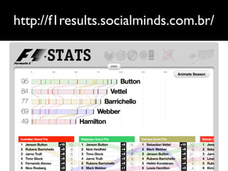http://f1results.socialminds.com.br/
 
