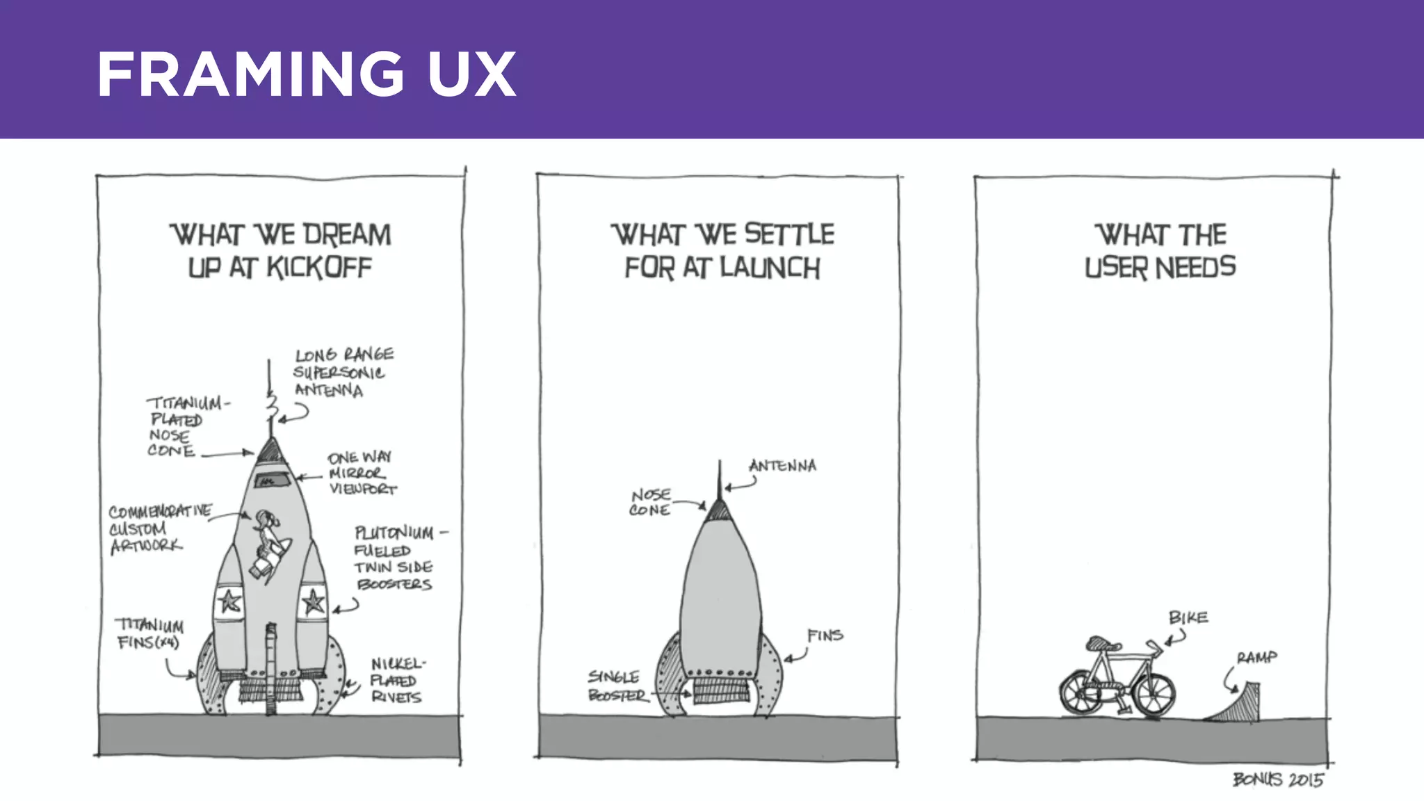 FRAMING UX
 