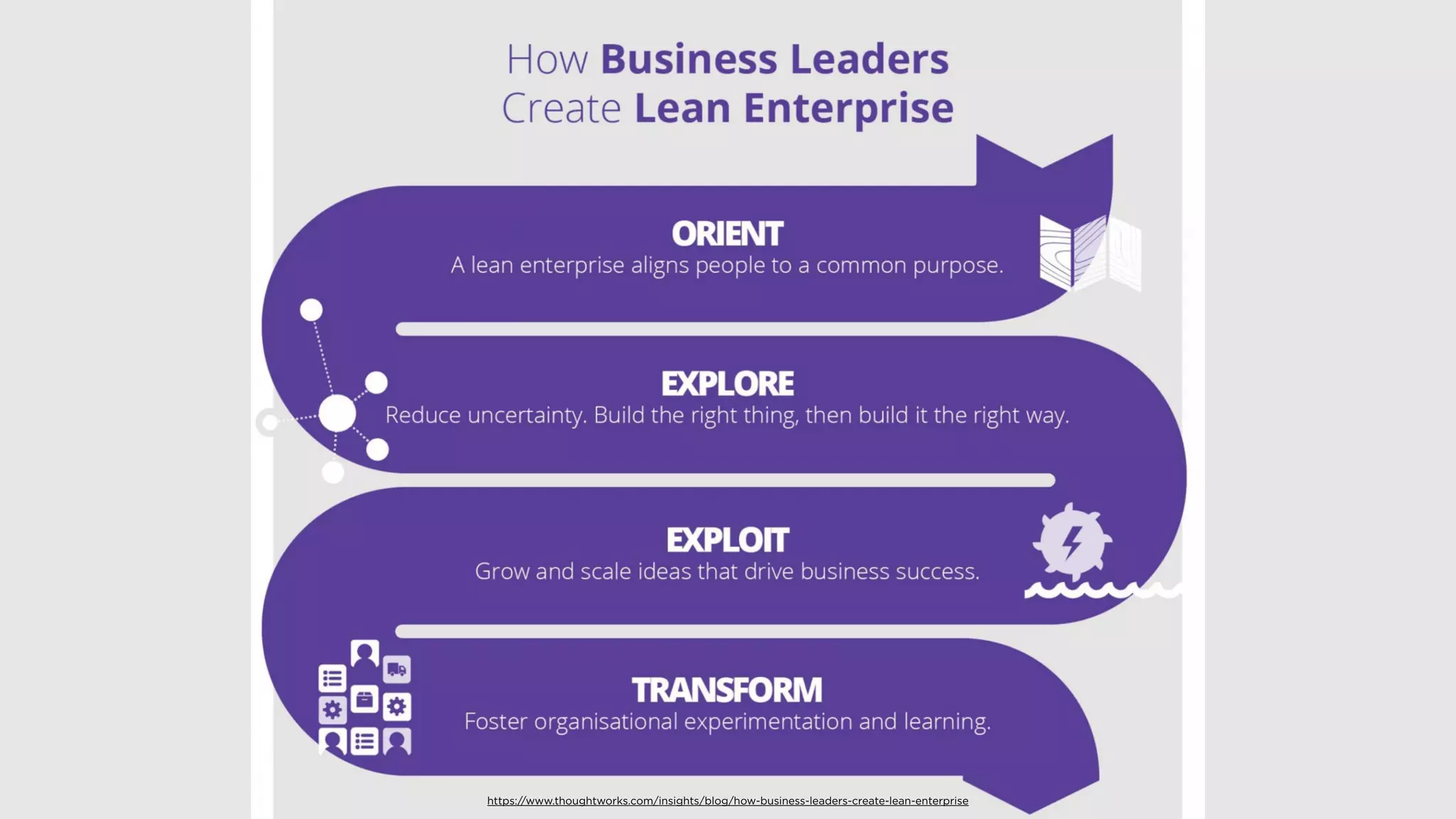 https://www.thoughtworks.com/insights/blog/how-business-leaders-create-lean-enterprise
 
