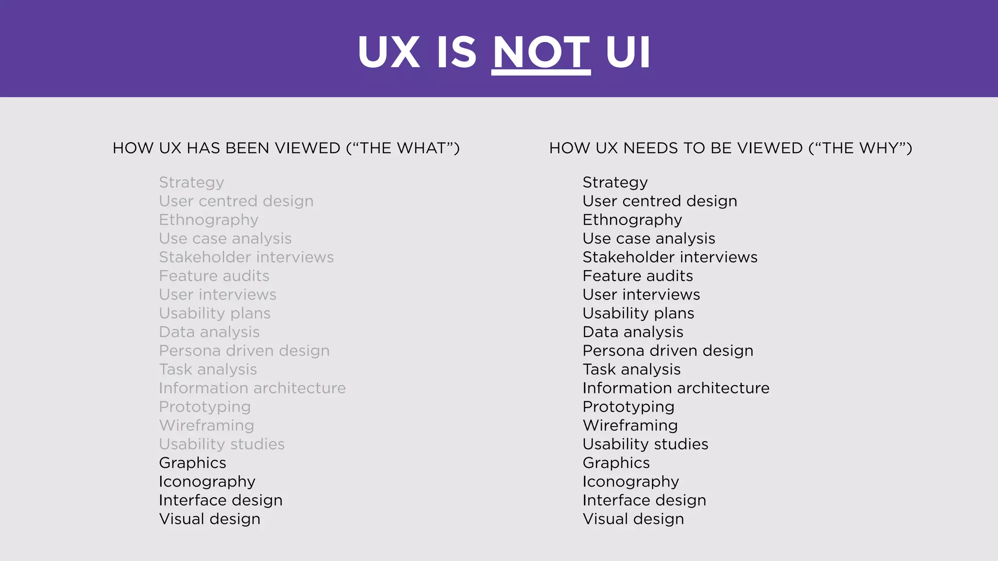 UX IS NOT UI
Strategy
User centred design
Ethnography
Use case analysis
Stakeholder interviews
Feature audits
User interviews
Usability plans
Data analysis
Persona driven design
Task analysis
Information architecture
Prototyping
Wireframing
Usability studies
Graphics
Iconography
Interface design
Visual design
Strategy
User centred design
Ethnography
Use case analysis
Stakeholder interviews
Feature audits
User interviews
Usability plans
Data analysis
Persona driven design
Task analysis
Information architecture
Prototyping
Wireframing
Usability studies
Graphics
Iconography
Interface design
Visual design
HOW UX HAS BEEN VIEWED (“THE WHAT”) HOW UX NEEDS TO BE VIEWED (“THE WHY”)
 