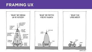 FRAMING UX
 