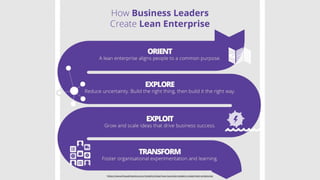 https://www.thoughtworks.com/insights/blog/how-business-leaders-create-lean-enterprise
 