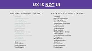 UX IS NOT UI
Strategy
User centred design
Ethnography
Use case analysis
Stakeholder interviews
Feature audits
User interviews
Usability plans
Data analysis
Persona driven design
Task analysis
Information architecture
Prototyping
Wireframing
Usability studies
Graphics
Iconography
Interface design
Visual design
Strategy
User centred design
Ethnography
Use case analysis
Stakeholder interviews
Feature audits
User interviews
Usability plans
Data analysis
Persona driven design
Task analysis
Information architecture
Prototyping
Wireframing
Usability studies
Graphics
Iconography
Interface design
Visual design
HOW UX HAS BEEN VIEWED (“THE WHAT”) HOW UX NEEDS TO BE VIEWED (“THE WHY”)
 