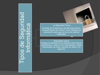 TiposdeSeguridad
Informática
La Seguridad Física
Consiste en la aplicación de barreras físicas y
procedimientos de control, como medidas de
prevención para que no le ocurra nada al
ordenador.
Seguridad Lógica:
Protege el software de los equipos informáticos,
aplicaciones y datos como contraseñas y datos
personales, de robos, perdida de datos y un
largo etc.
 